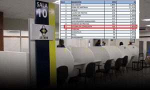 Atenção: Mais de 5 mil baianos perderão a CNH ainda em 2025, avisa Detran-BA. Em Conquista, serão 100 condutores